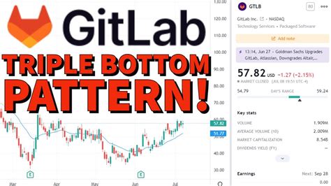 Share. At last week’s low of $70, shares of GitLab (GTLB, $86.59), a provider of a software development platform, were off 48.9% from the post-IPO high of $137 reached in early November. The stock has since rallied back above the October 2021 IPO price of $77, but remains below the opening trade of $94.25.